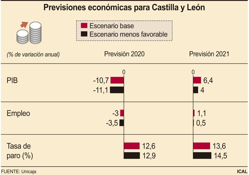 La economía regional crecerá entre un cuatro y un 6,4%