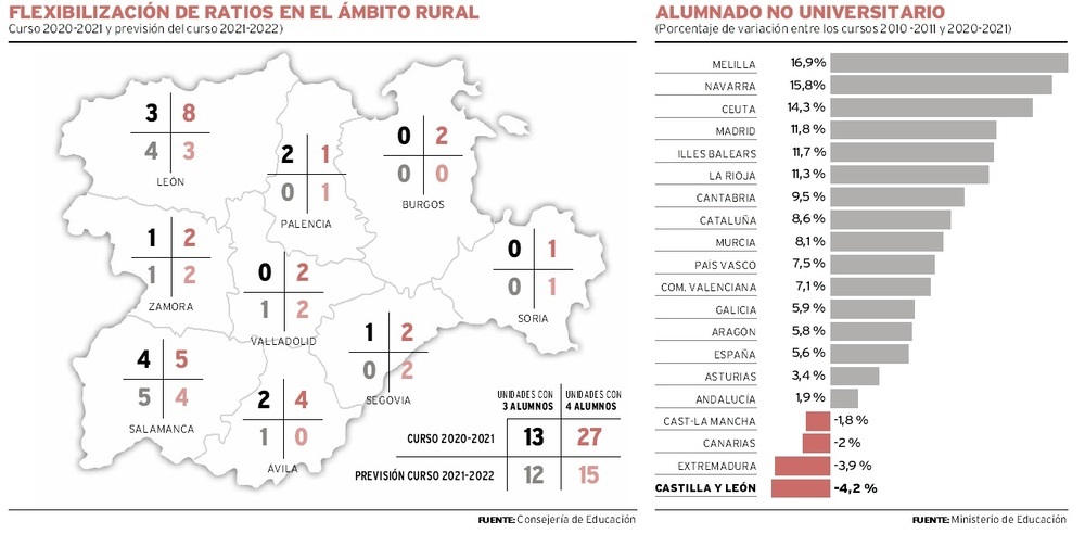 Patricia Moreno, Pati, en clase con sus cinco alumnos de la escuela rural de Fuentespreadas (Zamora).